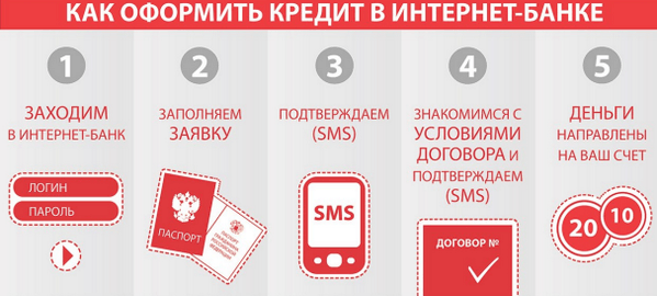 Займы на карту онлайн — 100% одобрение, взять микрозайм мгновенно и круглосуточно