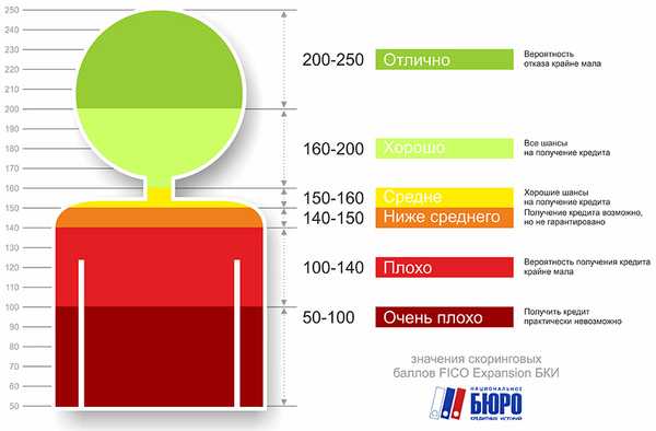 Микрозайм старая купавна
