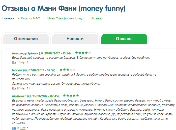 Займы в МФО Мани Фанни - онлайн заявка на официальном сайте Мoneyfunny , отзывы