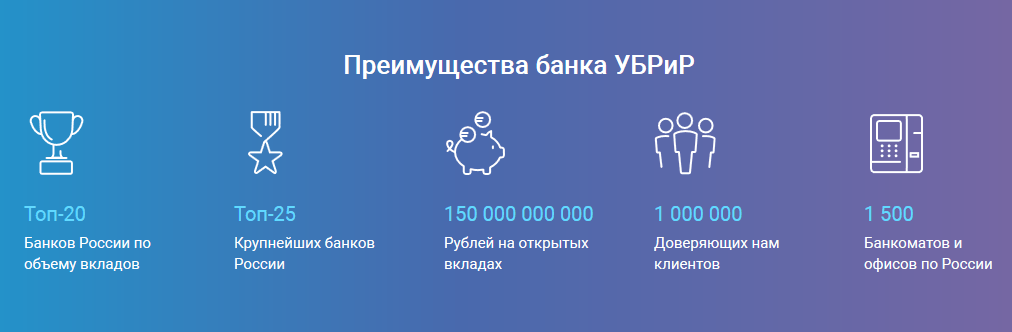 Уральский банк реконструкции и развития заявка на кредит онлайн киров